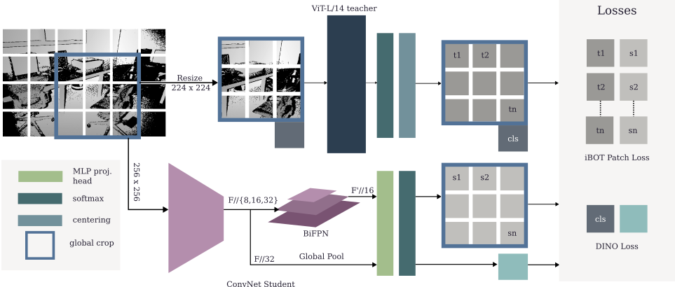 PCA visualization of drawer and cabinet handles