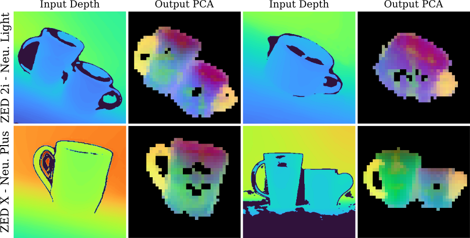 PCA visualization of cup features across sensors