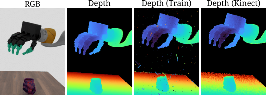 Depth images under different noise models