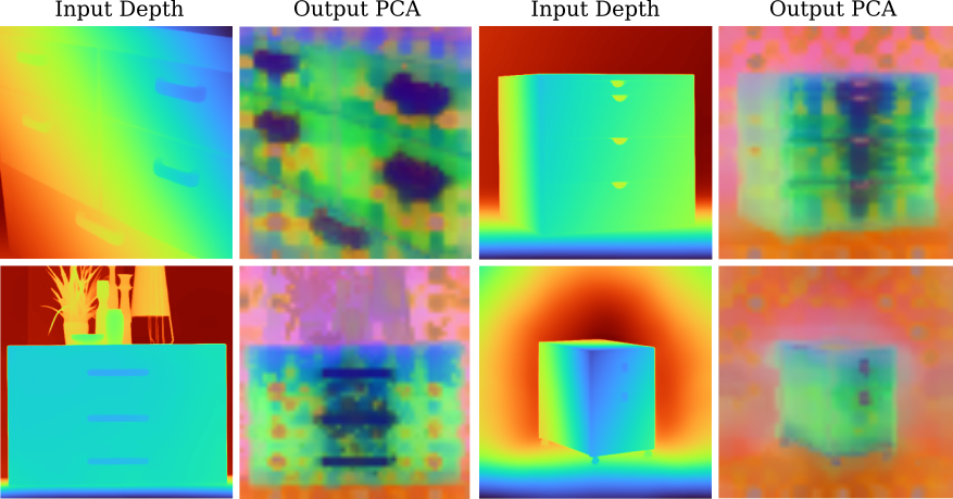 PCA visualization of drawer and cabinet handles