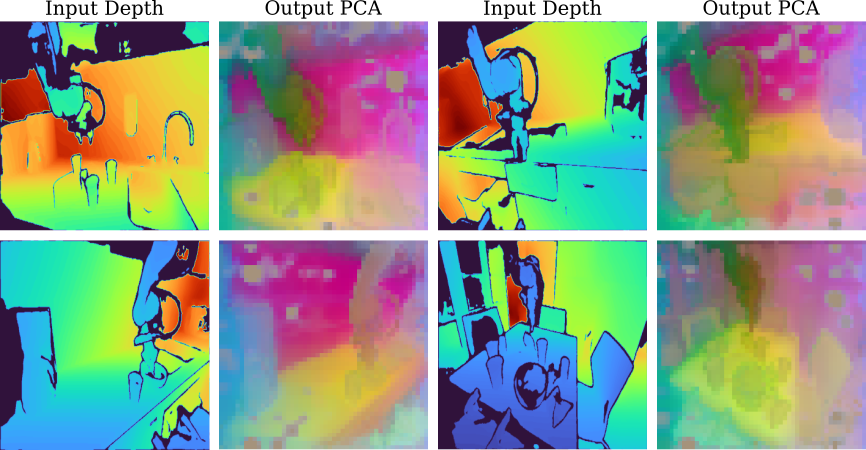 PCA visualization of kitchen manipulation scenes