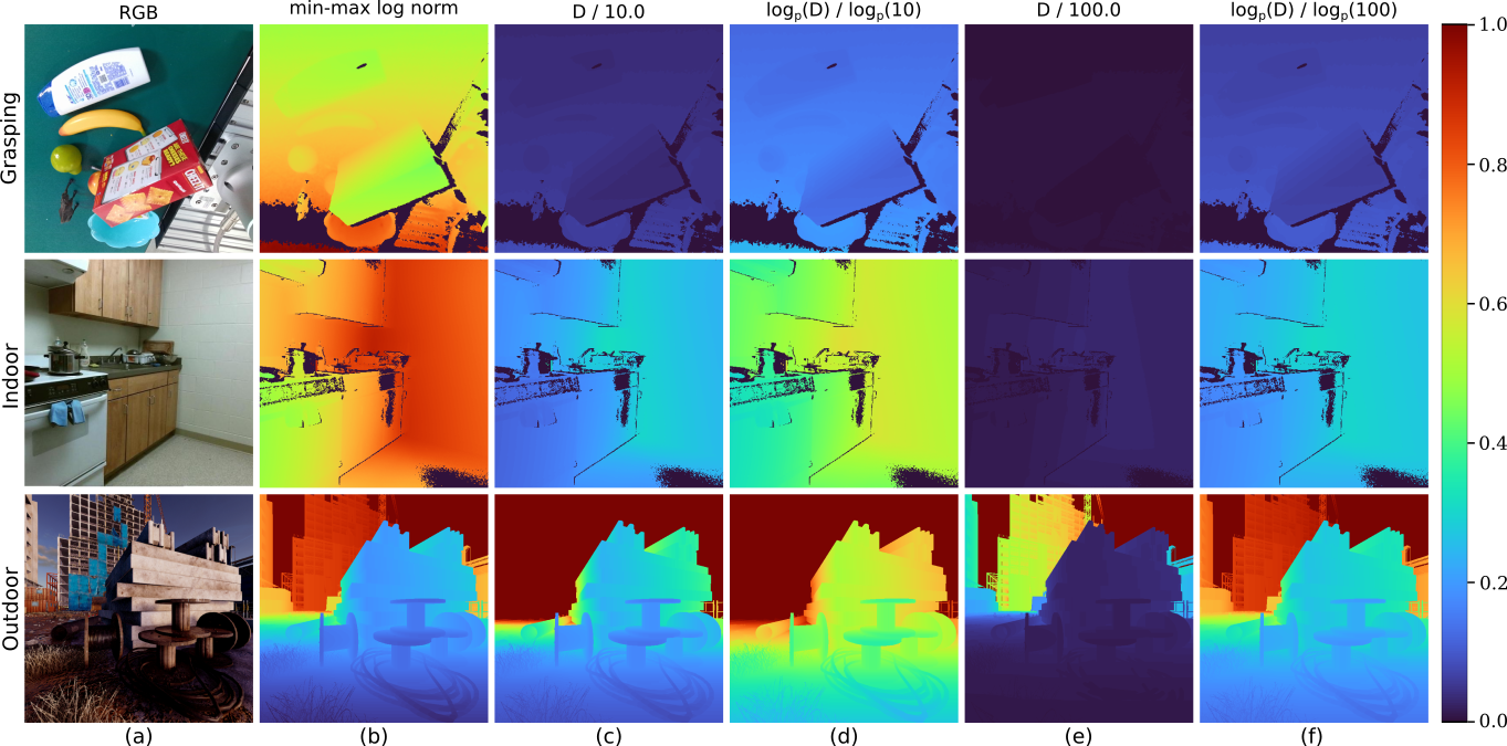 PCA visualization of kitchen manipulation scenes