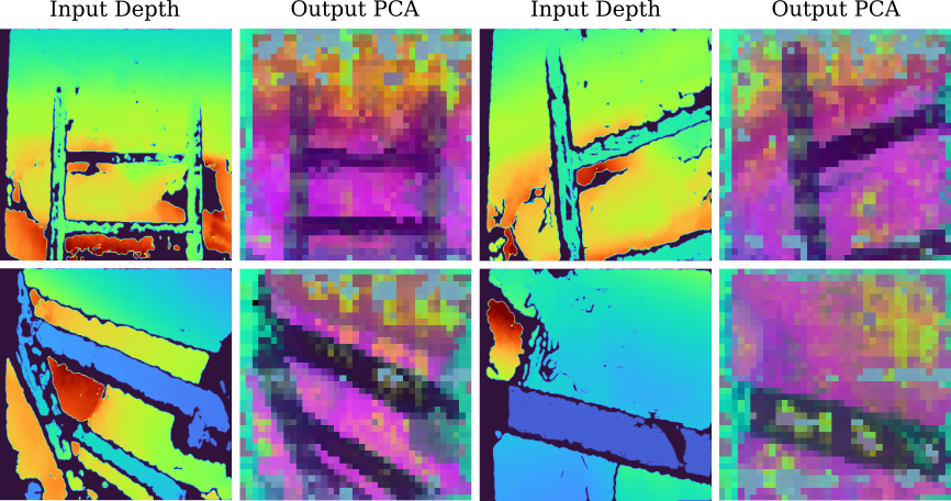 PCA visualization of ladder structure from real deployment