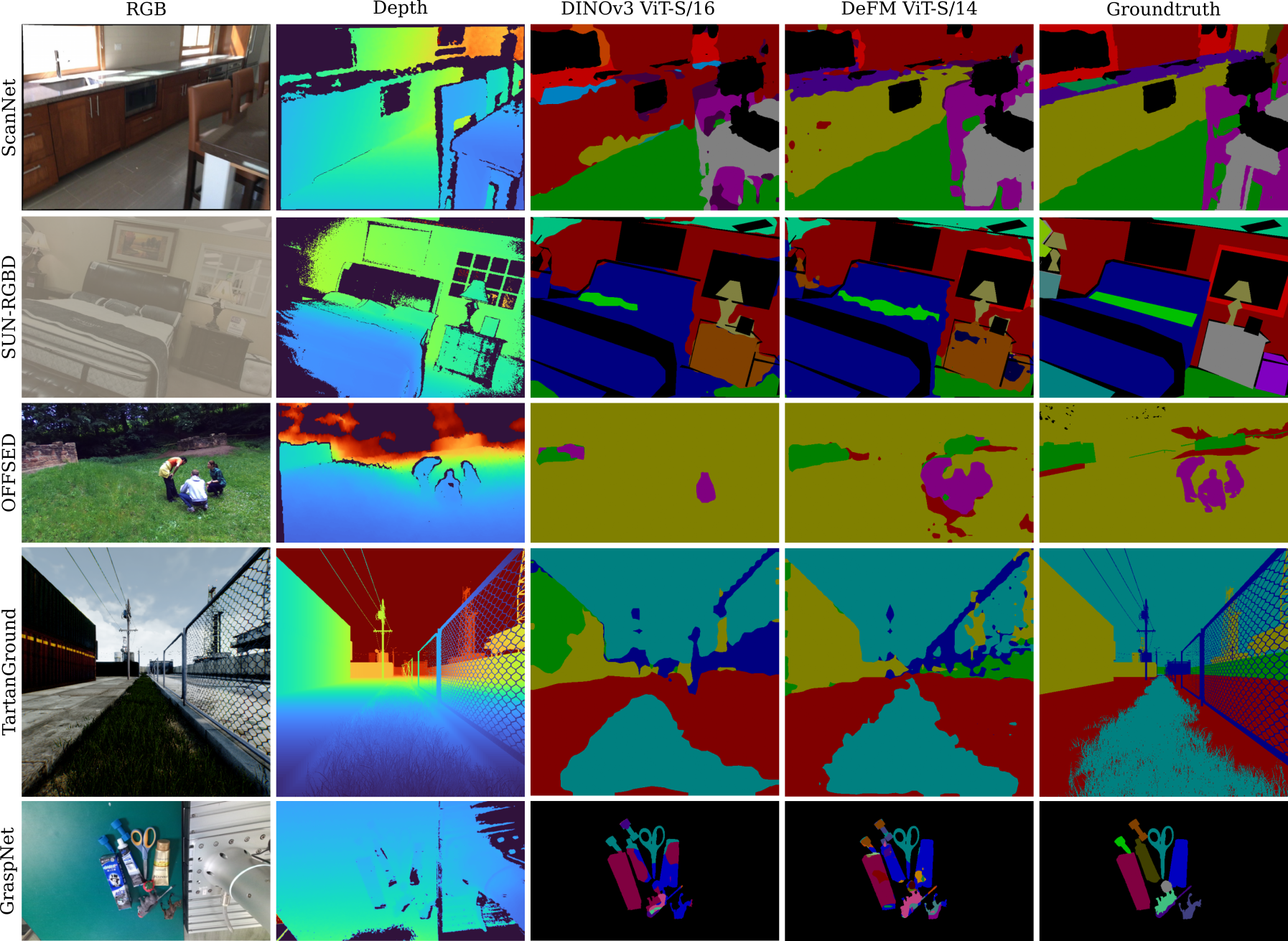 Segmentation results across 5 datasets